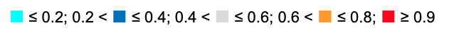 (Light blue) ≤ 0.2; 0.2 < (Dark blue) ≤ 0.4; 0.4 < (Grey) ≤ 0.6; 0.6 < (Orange) ≤ 0.8; (Red) ≥ 0.9
